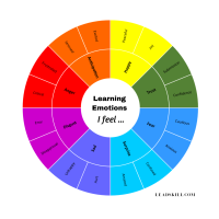 emotions wheel with 24 emotions labeled on a color wheel using Plutchik's model of emotions
