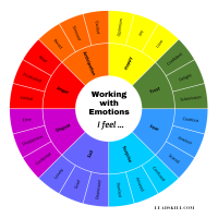 emotions wheel with 32 labeled emotions on a colored wheel based on Plutchik's wheel of emotions